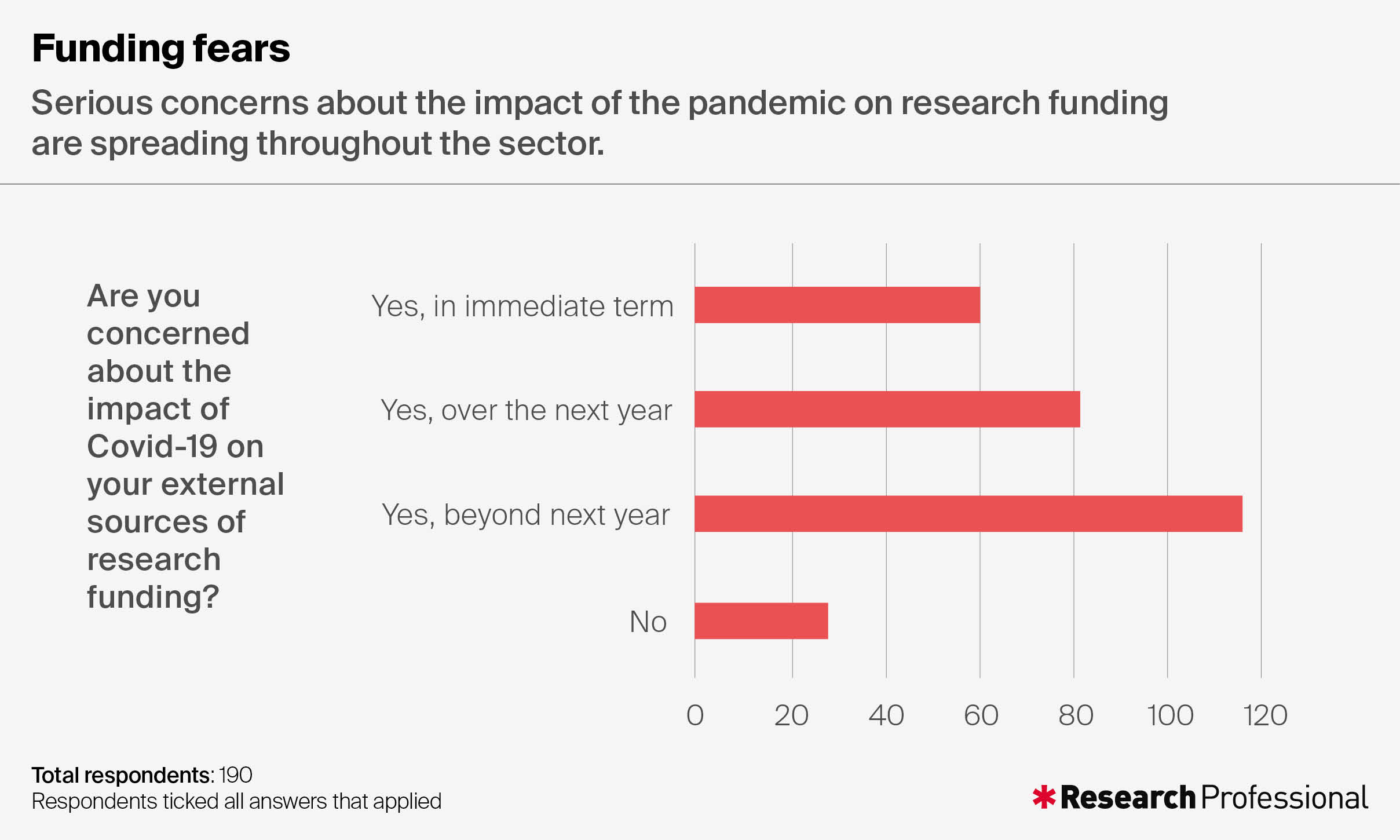 “RE576_Funding_fears_graph.jpg”