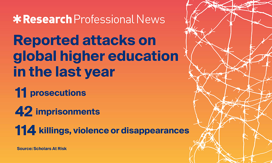 Is academic freedom under threat in Europe?