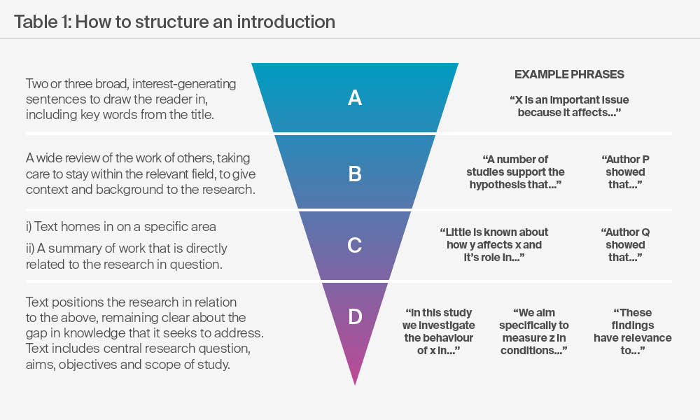 From the archive: How to write a paper (2/2)