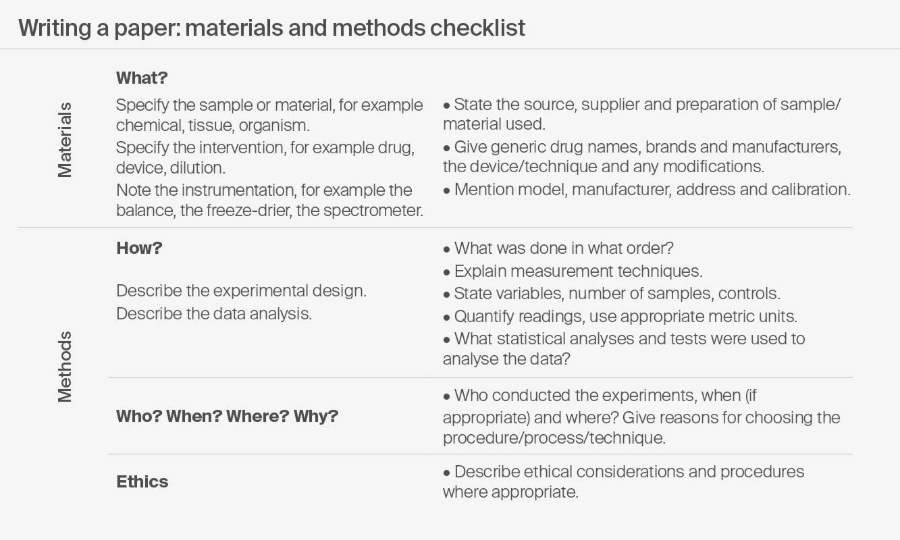 From the archive: How to write a paper (1/2)